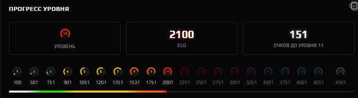"✅ 9-10 LVL ✅ [Цена за 1 игру] ✅ PARTY ✅ 2100 ELO BOOSTER Подробнее в описании ✅"
